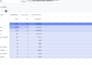 set up ga4, google analytics4 ecommerce tracking, ads conversion via GTM
